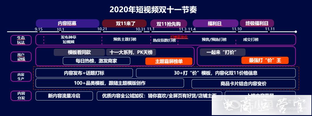 2020雙11內(nèi)容電商怎么玩?